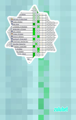 Todays zulubet prediction